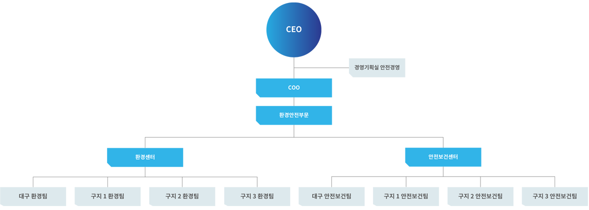 ȯ��������� ������